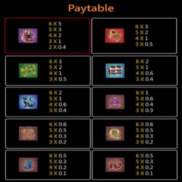 Mga Payout ng Pharaoh Treasure Slot Game