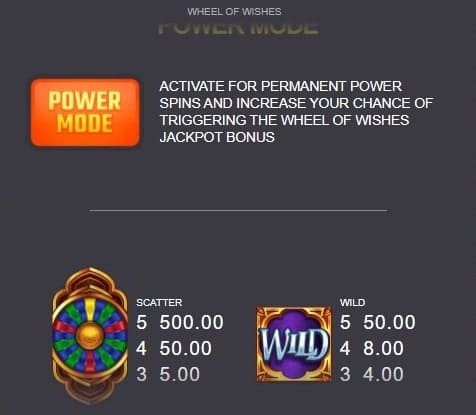 Mga Wild Payout