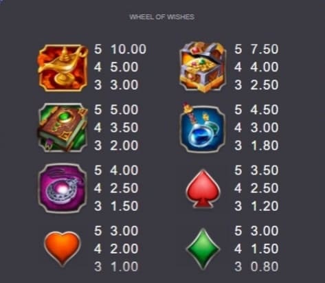 paytable