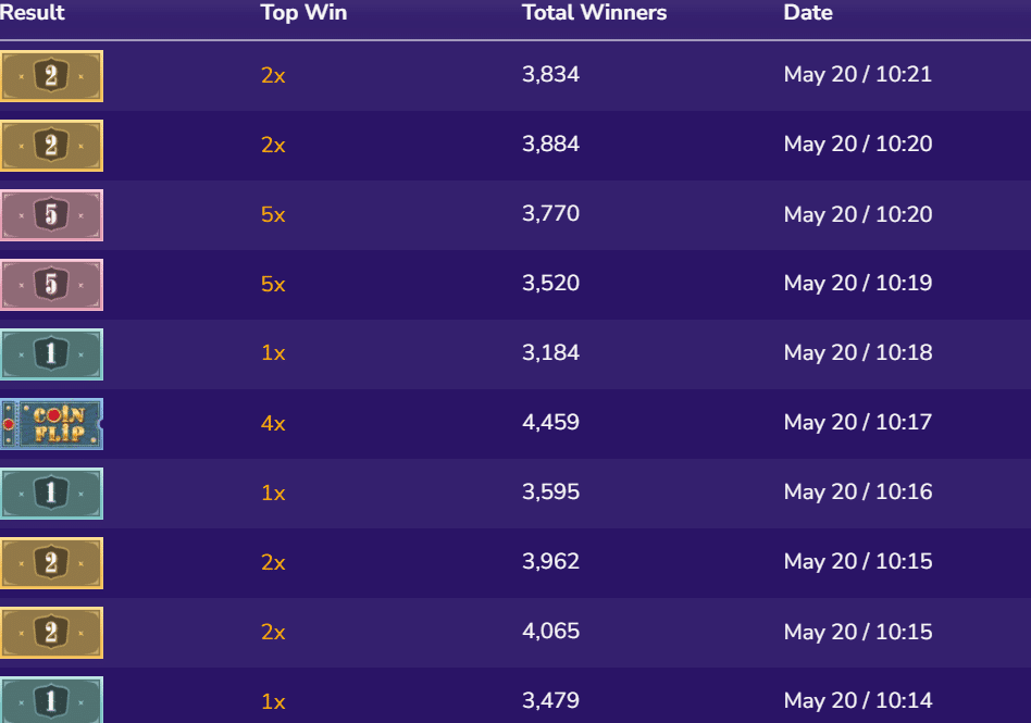 Crazy Time Results